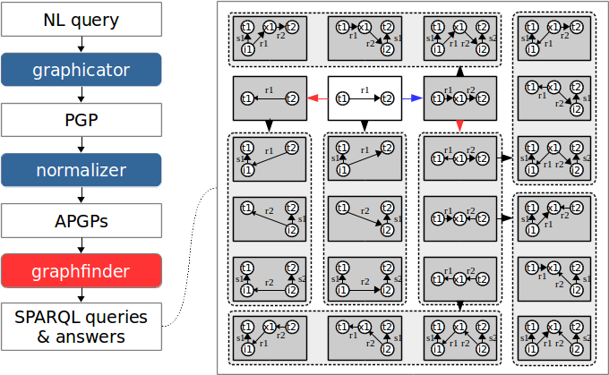 GraphFinder